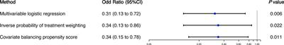 Early Postoperative Ondansetron Exposure is Associated with Reduced 90-Day Mortality in Patients Undergoing Cardiac Surgery